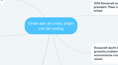 Mind Map: Einde aan de crisis, begin van de oorlog