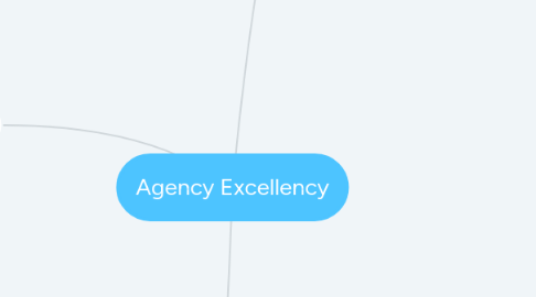 Mind Map: Agency Excellency