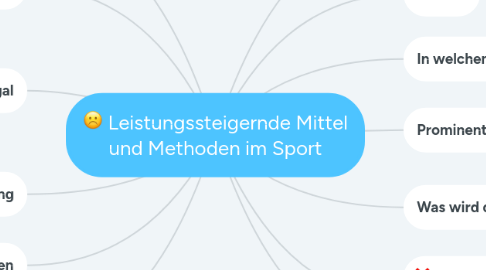 Mind Map: Leistungssteigernde Mittel und Methoden im Sport