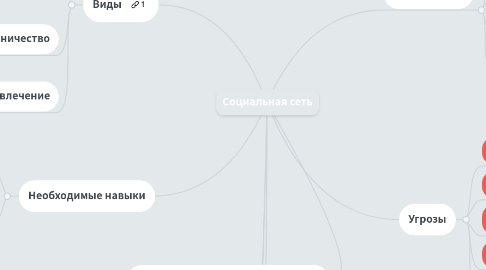 Mind Map: Социальная сеть