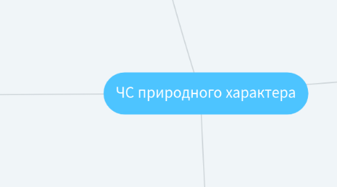 Mind Map: ЧС природного характера