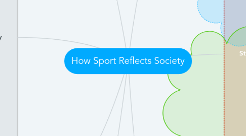 Mind Map: How Sport Reflects Society