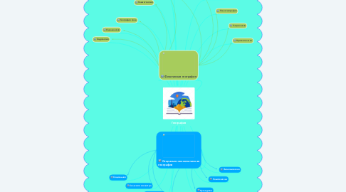 Mind Map: География