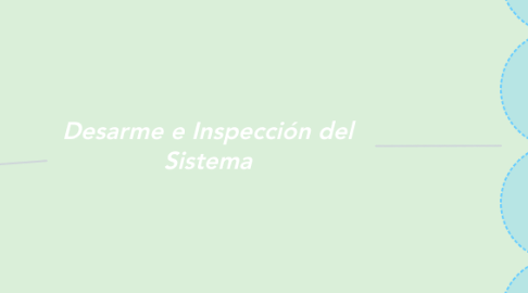 Mind Map: Desarme e Inspección del Sistema