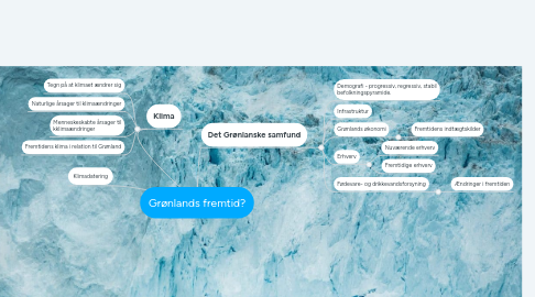 Mind Map: Grønlands fremtid?