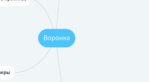 Mind Map: Воронка