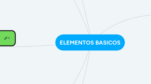 Mind Map: ELEMENTOS BASICOS