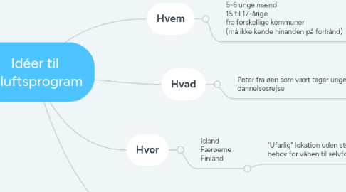 Mind Map: Idéer til friluftsprogram