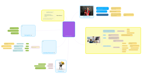 Mind Map: Albert Bandura