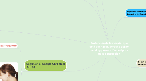 Mind Map: Protección de la vida del que está por nacer, derecho del no nacido y presunción de época de la concepción