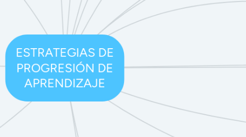 Mind Map: ESTRATEGIAS DE PROGRESIÓN DE APRENDIZAJE