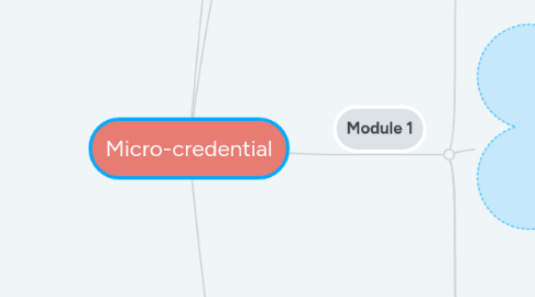 Mind Map: Micro-credential