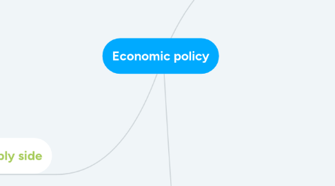 Mind Map: Economic policy