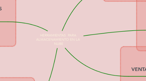 Mind Map: HERRAMIENTAS  PARA  ALMACENAMIENTO EN LA  NUBE