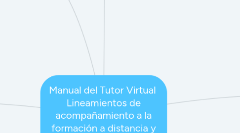 Mind Map: Manual del Tutor Virtual Lineamientos de acompañamiento a la formación a distancia y virtual