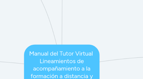 Mind Map: Manual del Tutor Virtual  Lineamientos de acompañamiento a la formación a distancia y virtual