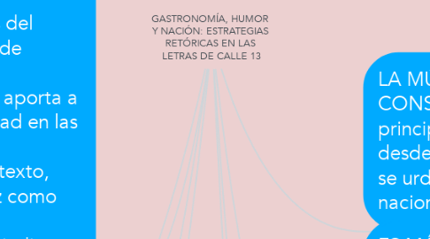 Mind Map: GASTRONOMÍA, HUMOR  Y NACIÓN: ESTRATEGIAS  RETÓRICAS EN LAS  LETRAS DE CALLE 13