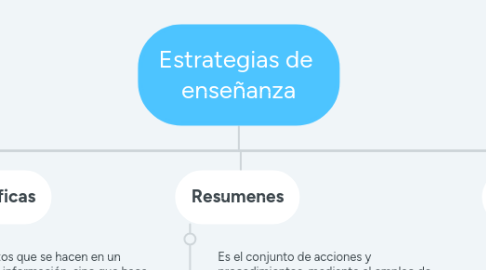 Mind Map: Estrategias de enseñanza