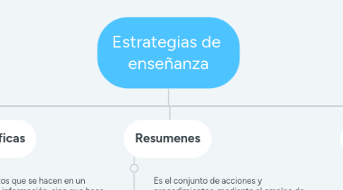 Mind Map: Estrategias de  enseñanza