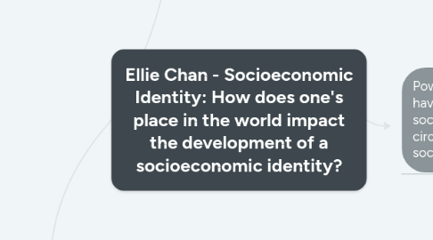 Mind Map: Ellie Chan - Socioeconomic Identity: How does one's place in the world impact the development of a socioeconomic identity?