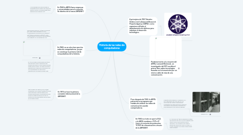 Mind Map: Historia de las redes de computadoras