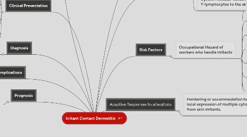 Mind Map: Irritant Contact Dermatitis