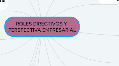 Mind Map: ROLES DIRECTIVOS Y PERSPECTIVA EMPRESARIAL