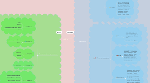 Mind Map: Русский национальный характер