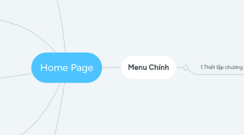 Mind Map: Home Page