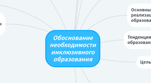 Mind Map: Web-дизайн