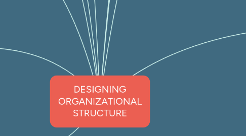 Mind Map: DESIGNING ORGANIZATIONAL STRUCTURE