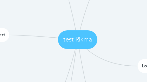 Mind Map: test Rikma
