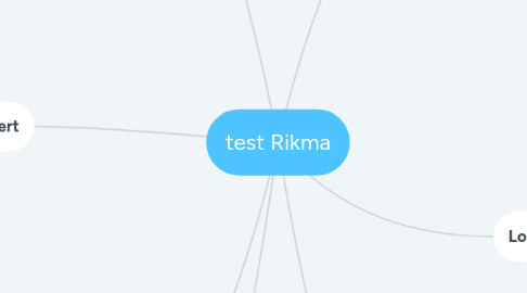 Mind Map: test Rikma