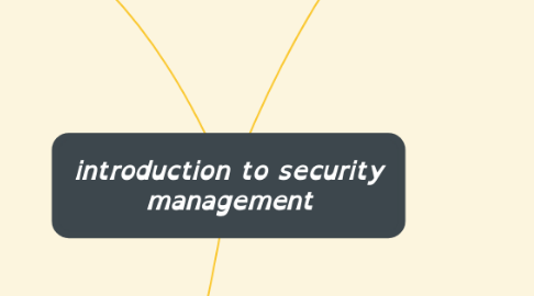 Mind Map: introduction to security management