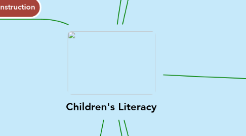 Mind Map: Children's Literacy