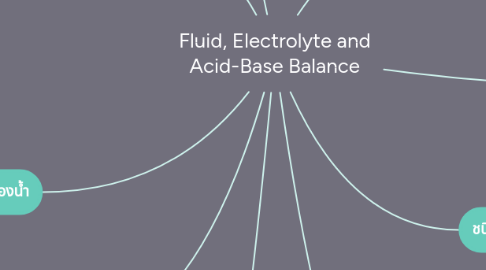 Mind Map: Fluid, Electrolyte and Acid-Base Balance