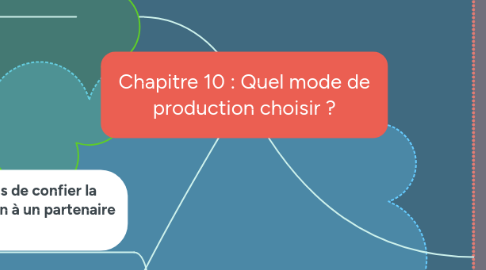 Mind Map: Chapitre 10 : Quel mode de production choisir ?