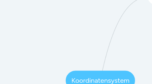 Mind Map: Koordinatensystem