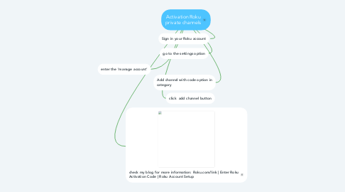 Mind Map: Activation Roku private channels