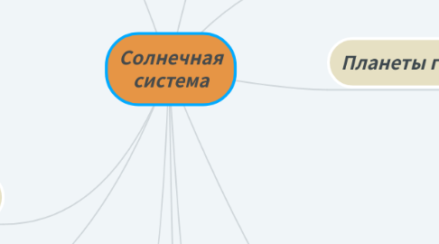 Mind Map: Солнечная система