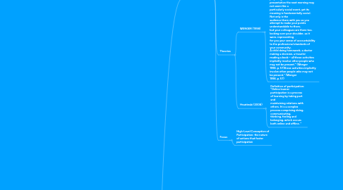 Mind Map: RESEARCH PLAN Teemu Patala