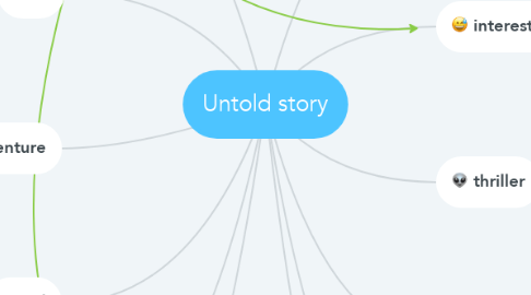 Mind Map: Untold story