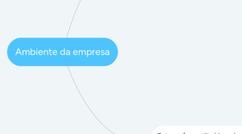 Mind Map: Ambiente da empresa