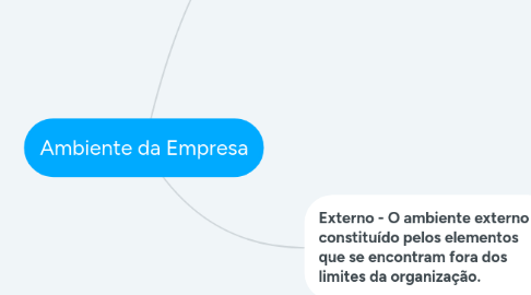 Mind Map: Ambiente da Empresa