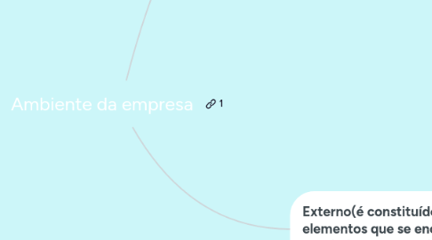 Mind Map: Ambiente da empresa