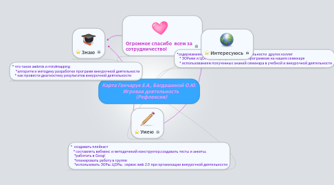 Mind Map: Карта Гончарук Е.А., Багдашиной О.Ю.    Игровая деятельность     (Рефлексия)