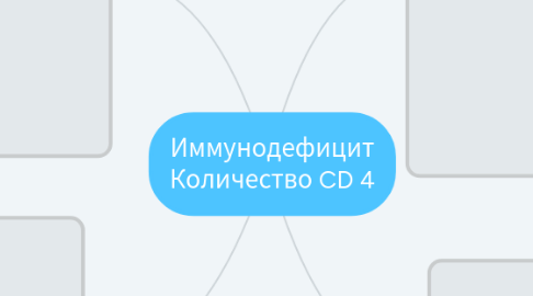 Mind Map: Иммунодефицит Количество CD 4