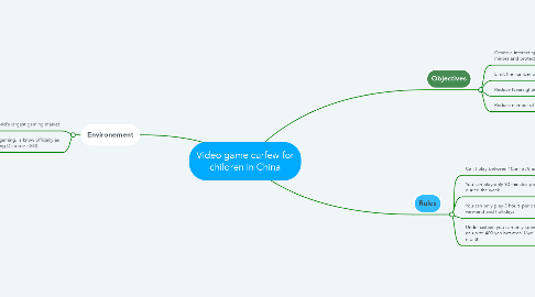Mind Map: Video game curfew for children in China