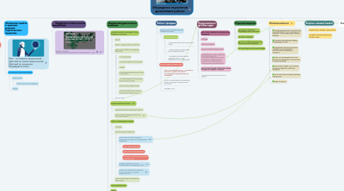 Mind Map: Обсуждение перспектив дальнейшей работы