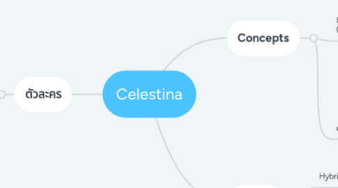 Mind Map: Celestina